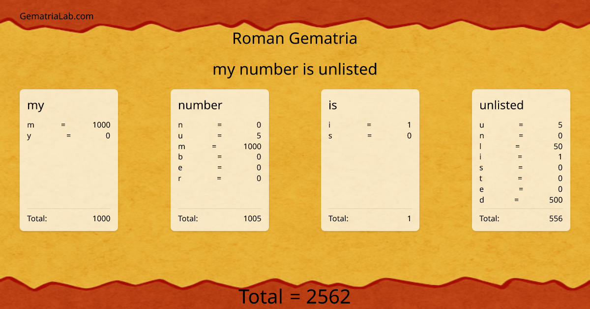 my number is unlisted in roman Gematria